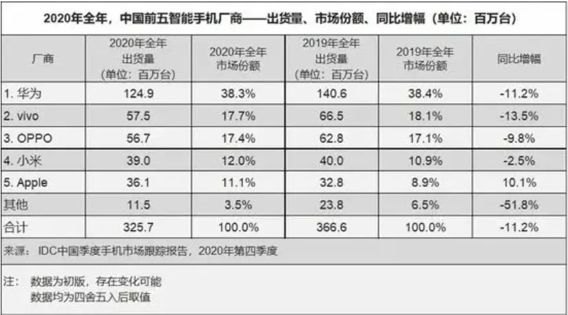 为什么我不建议你去买“高价”的华为手机