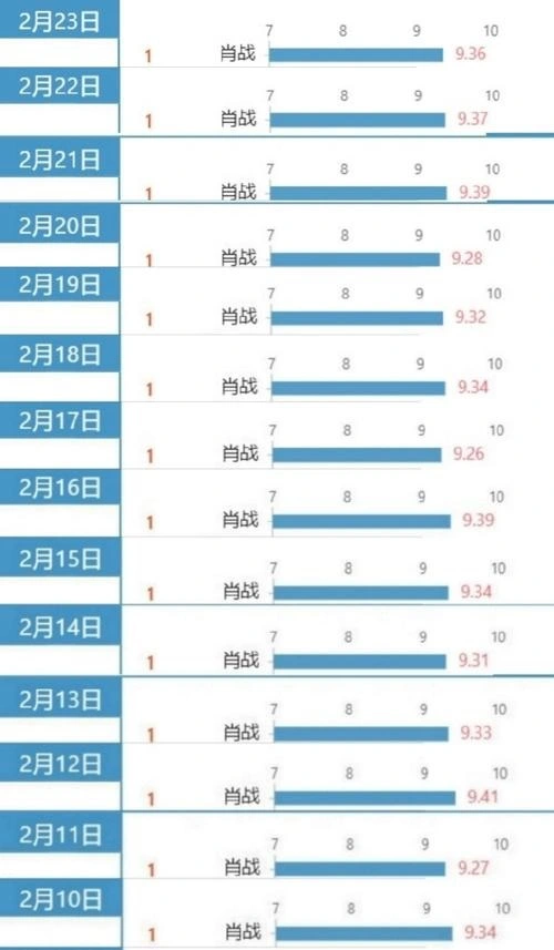 《斗罗大陆》收官累计播放量超26亿，数据告诉你有多火