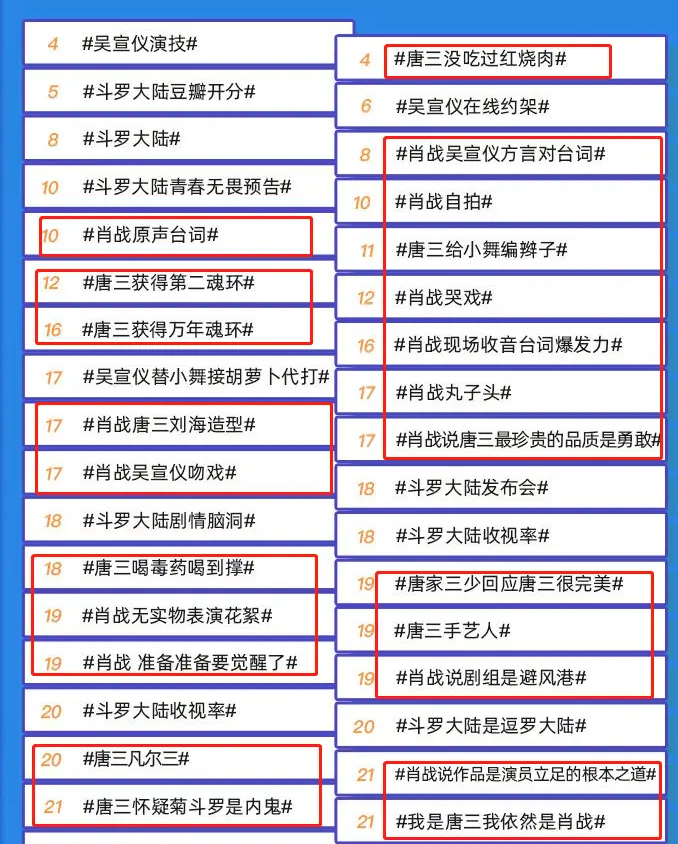 《斗罗大陆》收官累计播放量超26亿，数据告诉你有多火