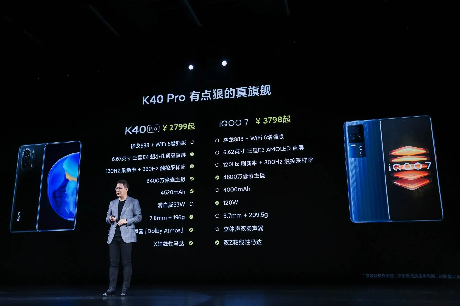 毫无对手可言！Redmi K40 Pro硬刚iQOO 7，便宜千元却更强