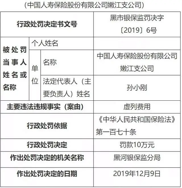 中国人寿多次被举报大量造假，“长险短做”成行业顽疾？