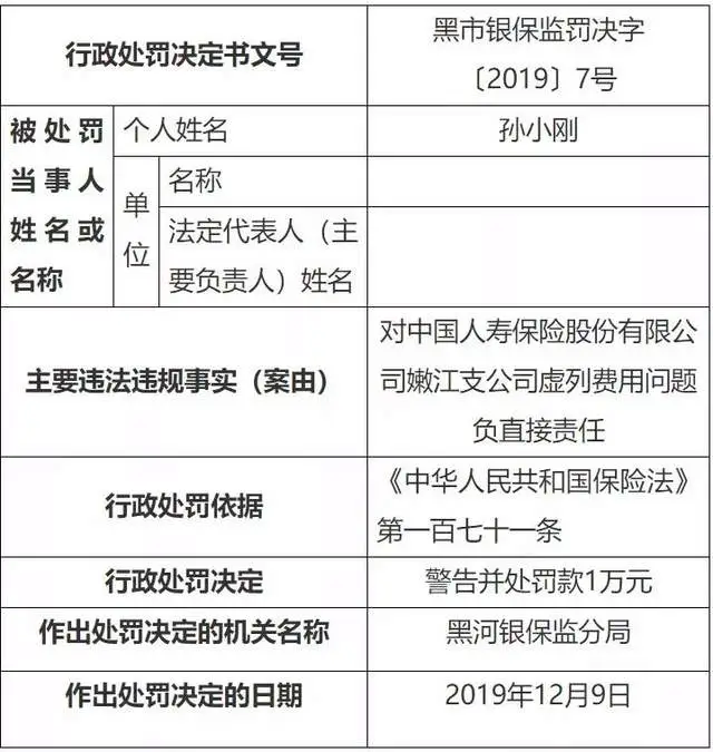 中国人寿多次被举报大量造假，“长险短做”成行业顽疾？