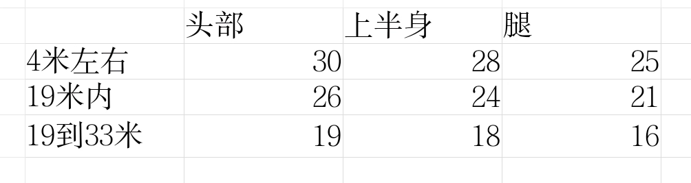 使命召唤手游：手感很好的AKS 74U是否被过分高估？