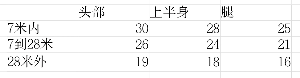 使命召唤手游：手感很好的AKS 74U是否被过分高估？