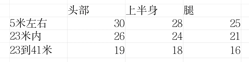 使命召唤手游：手感很好的AKS 74U是否被过分高估？