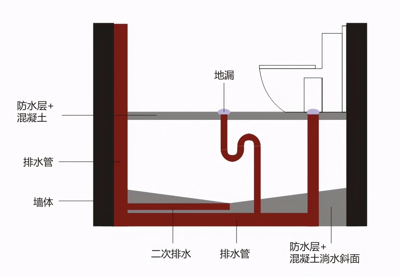 下沉式卫生间，装修时做架空还是回填？有什么分别？哪一种更好？