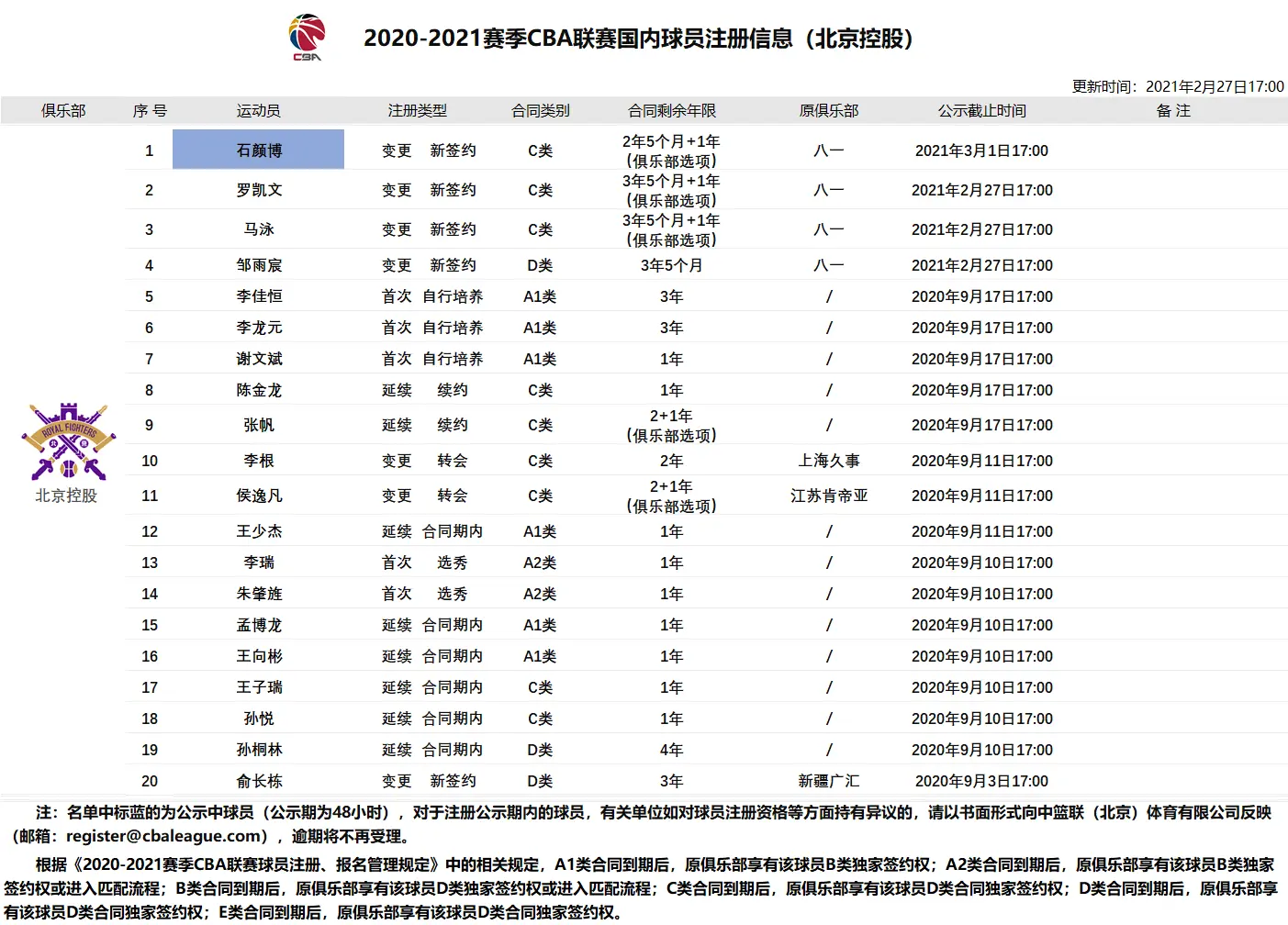 马布里遭打击！21岁国奥后卫注册失败，北控争冠之路受阻碍