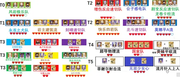 原神：北斗还是香菱？2套“国家队”相持不下，千岩长枪是焦点