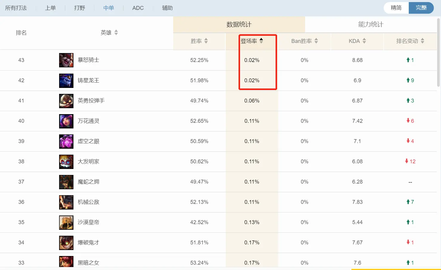 LOL：平时冷门的英雄，没想到在云顶之弈中火了，用来上分如喝水