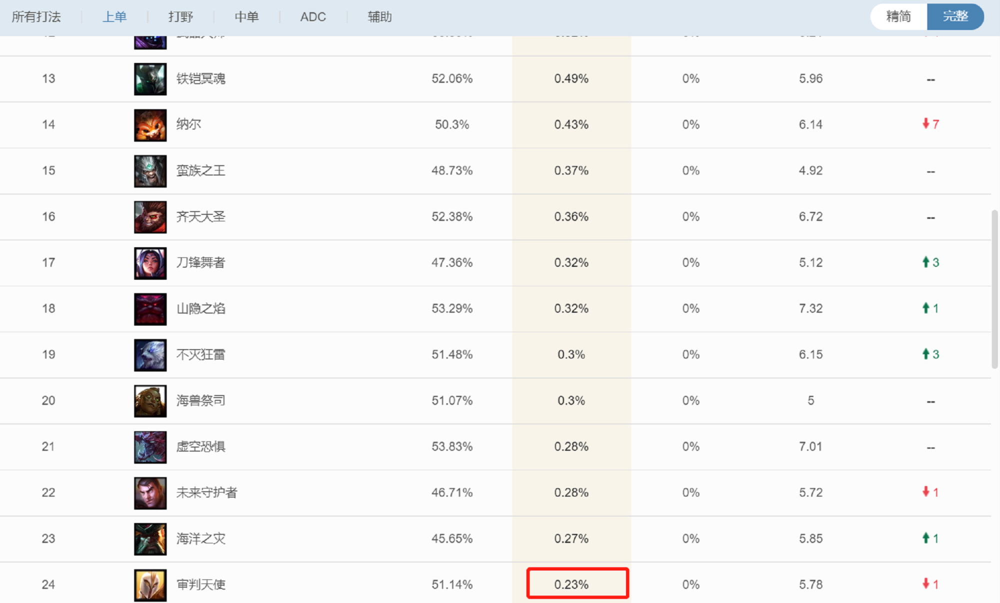 LOL：平时冷门的英雄，没想到在云顶之弈中火了，用来上分如喝水