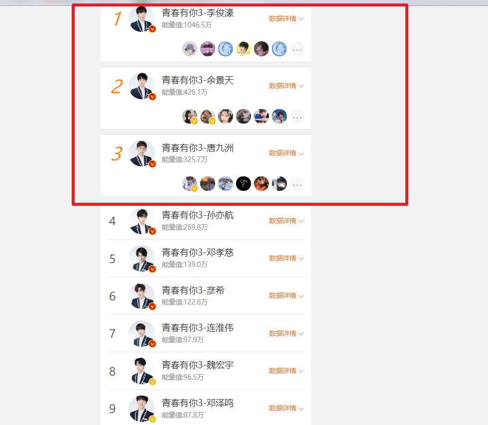 《青3》人气榜出炉，魏宏宇名次不佳，第一名被质疑“实不配位”
