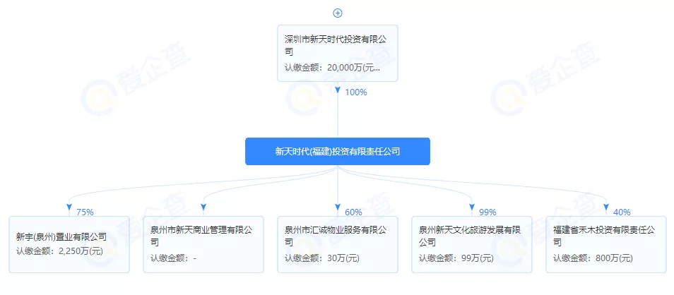 文旅小镇！文化旅游综合体！泉州主城12个项目签约落地