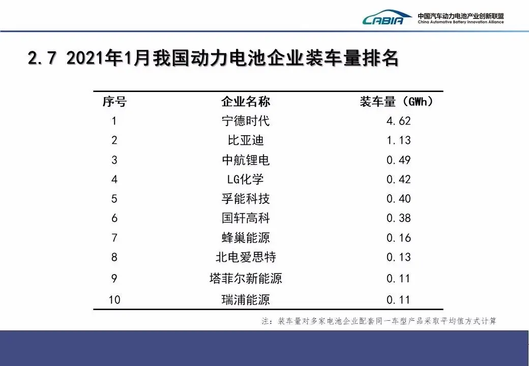 左手自动驾驶，右手无钴电池，长城要争做新能源一哥？