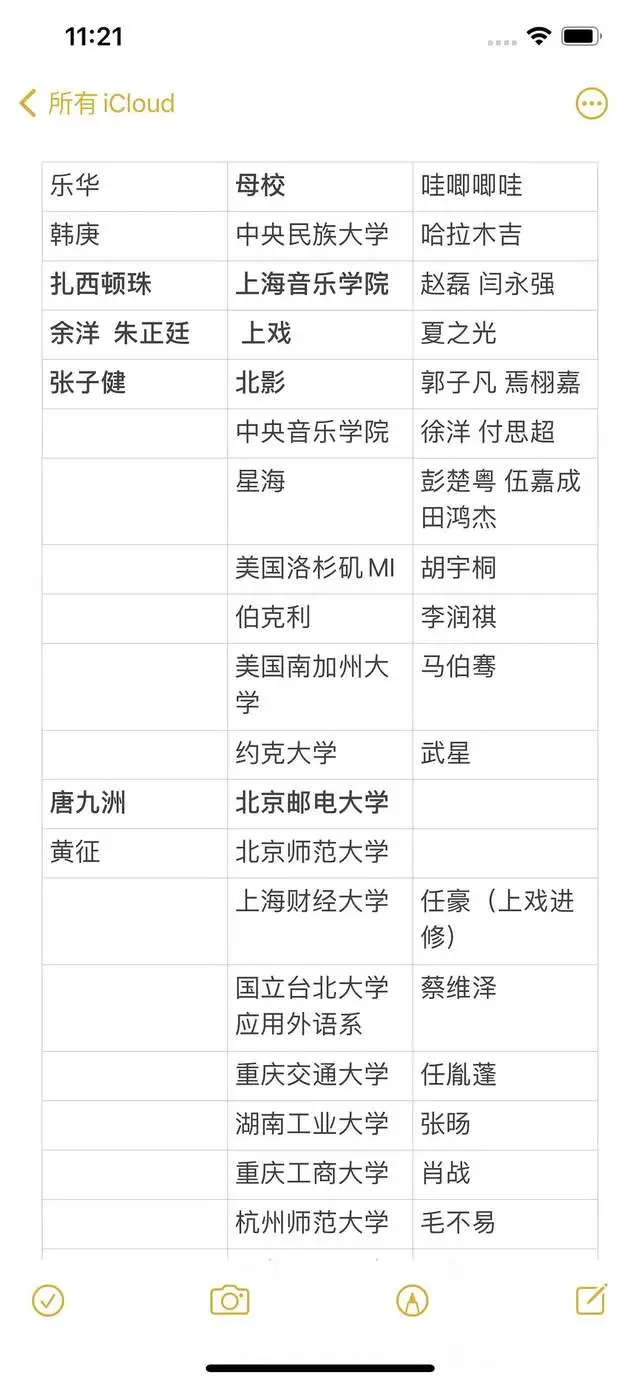 现役爱豆学历起底：哇唧唧哇完胜乐华，他曾放言30岁也要考大学