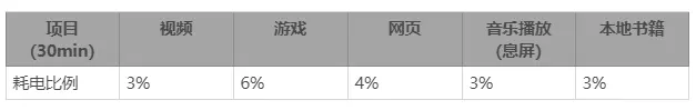 仅售2799元的骁龙888旗舰：Redmi K40 Pro首发评测，究竟表现如何？