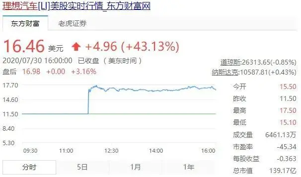 美团实现“理想”后，阿里坐不住了：重金出手，力挺嫡系上市