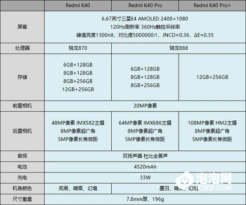 性能旗舰全面升级 Redmi K40系列评测