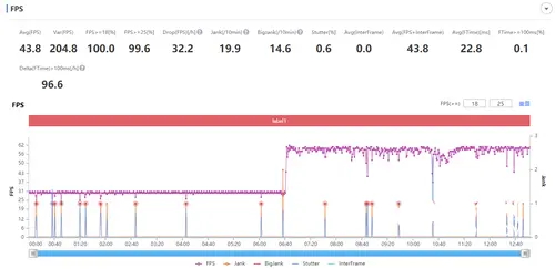 性能旗舰全面升级 Redmi K40系列评测