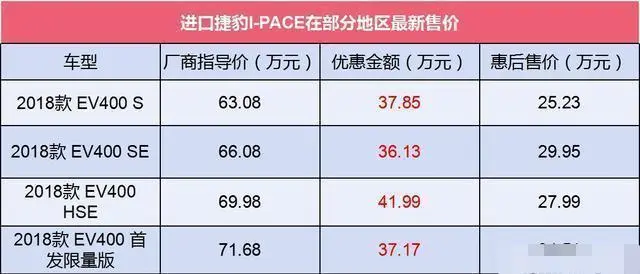 被销量支配的捷豹，甩出3.9折，坐实“伪豪车”之名