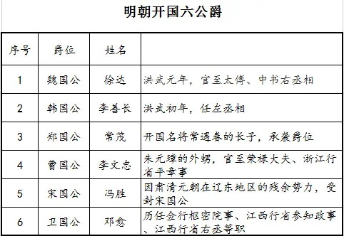 汤和、沐英、耿炳文、郭英四人，是如何躲过了明太祖的清算？