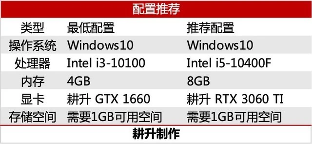 《英灵神殿》 卖出300万份的热门游戏