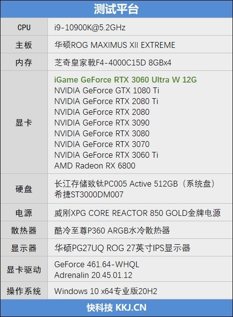 性能媲美GTX 1080 Ti！NVIDA GeForce RTX 3060首发评测：2499元真能买到的甜点卡