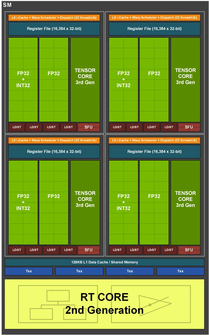 性能媲美GTX 1080 Ti！NVIDA GeForce RTX 3060首发评测：2499元真能买到的甜点卡