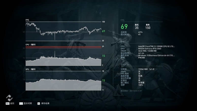 性能媲美GTX 1080 Ti！NVIDA GeForce RTX 3060首发评测：2499元真能买到的甜点卡