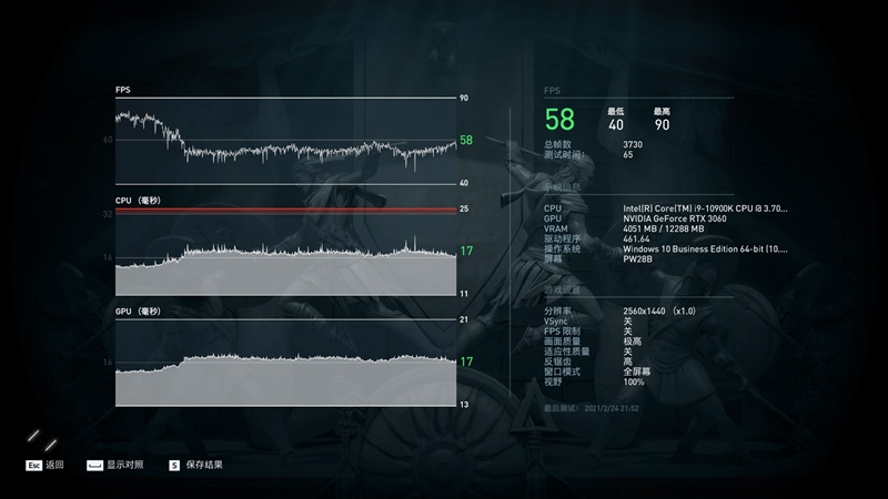 性能媲美GTX 1080 Ti！NVIDA GeForce RTX 3060首发评测：2499元真能买到的甜点卡