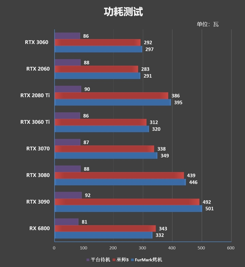 性能媲美GTX 1080 Ti！NVIDA GeForce RTX 3060首发评测：2499元真能买到的甜点卡