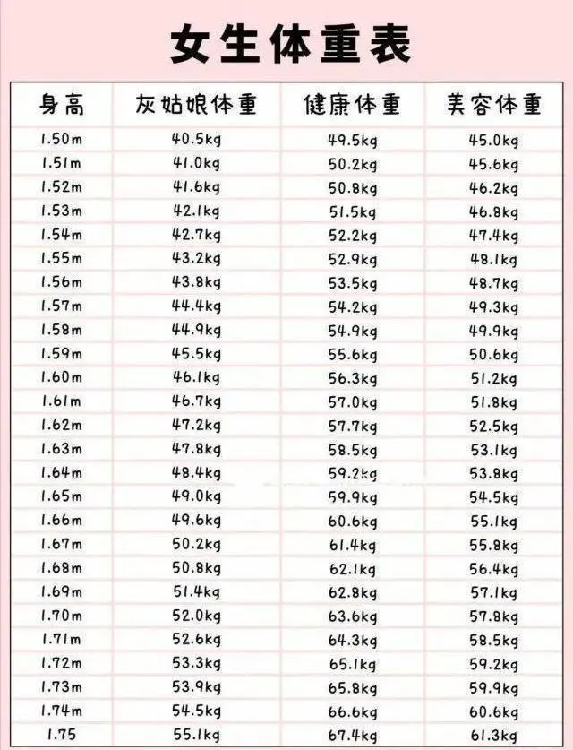 2021女生150-175cm标准体重表公布，若超标，这项运动或能帮你