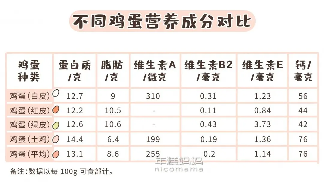 超市里的这种肉不建议买，套路多得你想不到