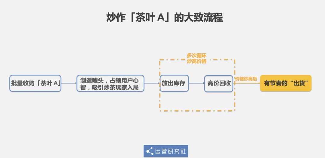 比“炒茅台”还疯狂，60斤茶叶卖1500万，扒一扒魔幻“大益茶”