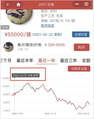 比“炒茅台”还疯狂，60斤茶叶卖1500万，扒一扒魔幻“大益茶”