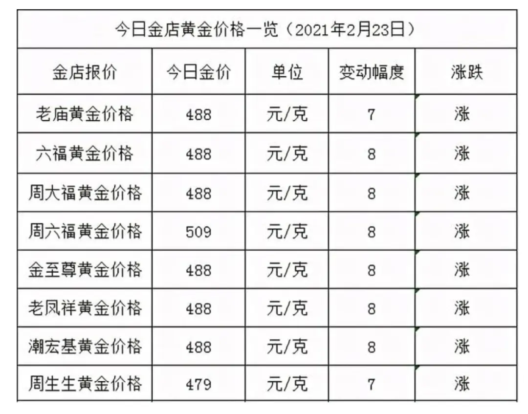 比“炒茅台”还疯狂，60斤茶叶卖1500万，扒一扒魔幻“大益茶”