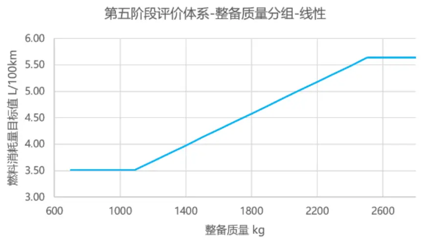 7月起，燃油车的日子会很难过！国家出台《强制国标》