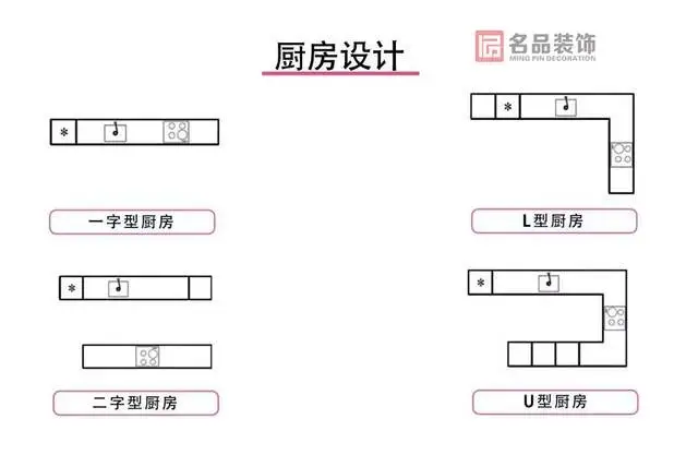 必看！不能漏掉的厨房装修设计要点