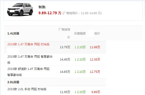这SUV火了，从16万跌到9.89万，30天再卖出7911辆，碾压途观