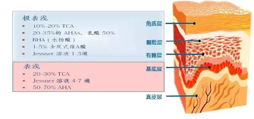 能祛痘，能控油，能抗老，能嫩肤，果酸焕肤真的很硬核？