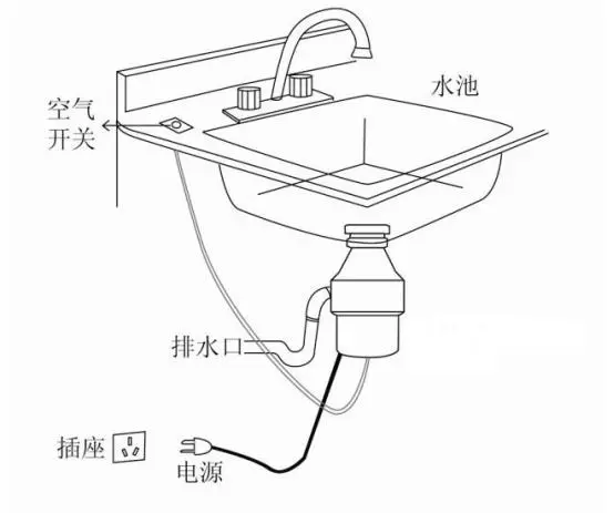 厨房装修安装垃圾处理器，实用还是鸡肋，到底有没有必要？