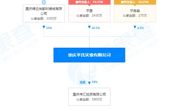 2.8亿元！重庆观音桥大型商业体下月拍卖，重庆百货可优先购买