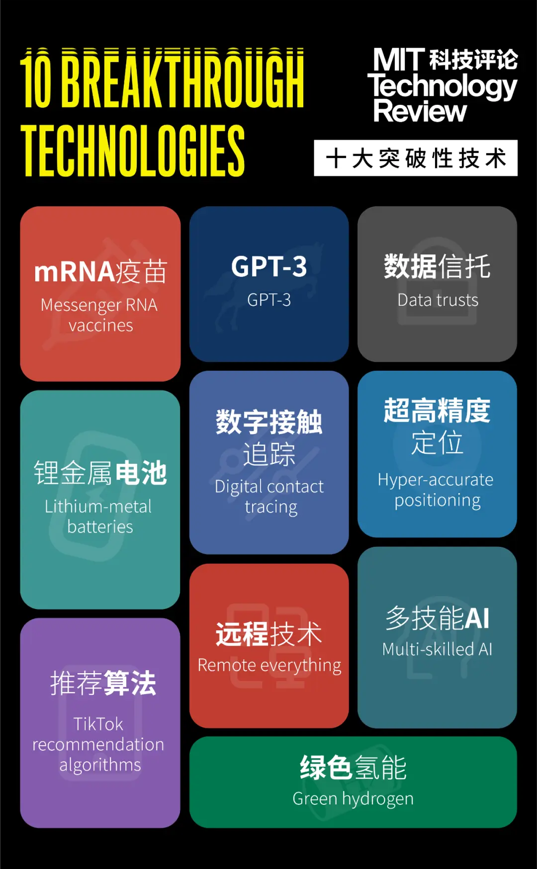 麻省理工科技评论发布全球十大突破性技术：最快疫苗技术在列