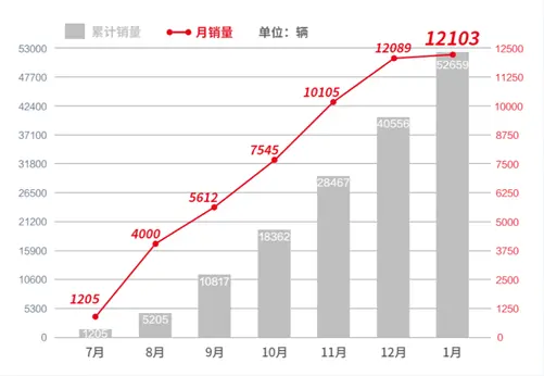 中国汽车工业70余年，终于有一款中国车型站稳高端市场