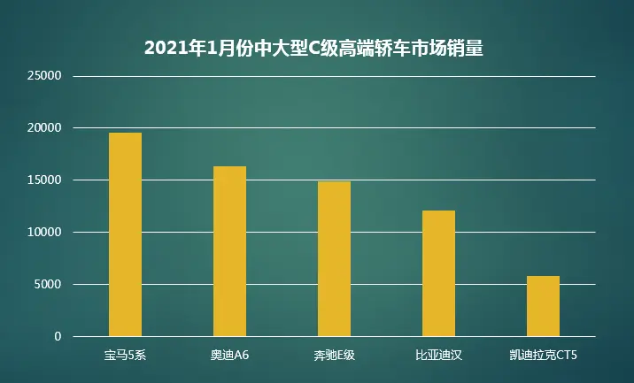 中国汽车工业70余年，终于有一款中国车型站稳高端市场