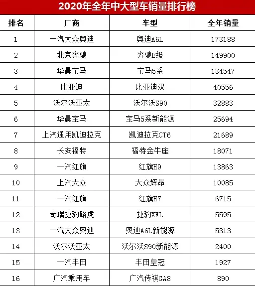 穷人买不起，富人看不上，这款国产C级车仅15万起，性价比还高