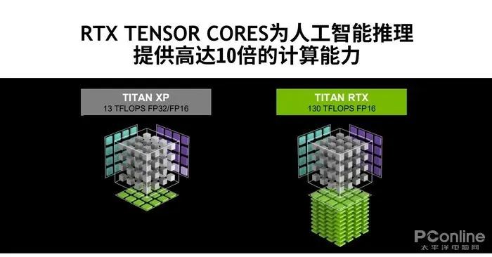 RTX20系列的这两年 生产力被严重低估，其实TA不仅仅是一张游戏显卡