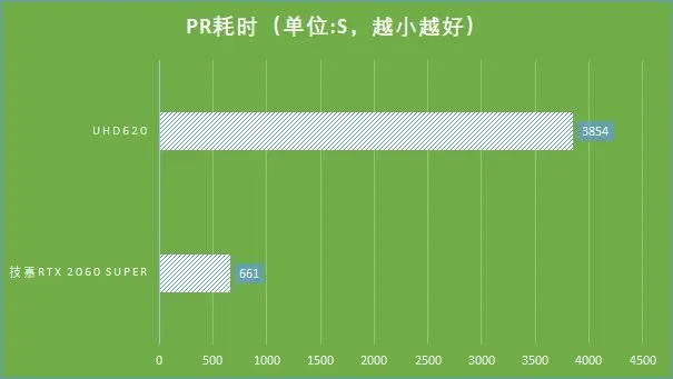 RTX20系列的这两年 生产力被严重低估，其实TA不仅仅是一张游戏显卡