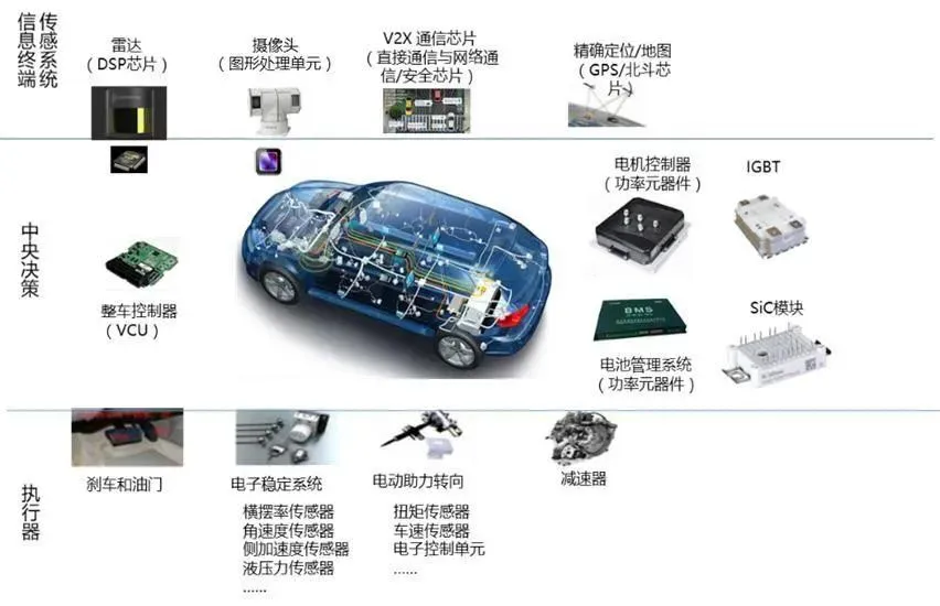 提到二手电动汽车，连车贩子都“虎躯一震”！