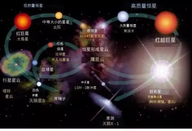 当宇宙磁力耗尽，世界没有磁力，太阳不再发光，世界会怎样？