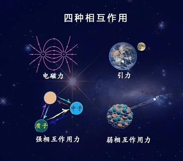 当宇宙磁力耗尽，世界没有磁力，太阳不再发光，世界会怎样？